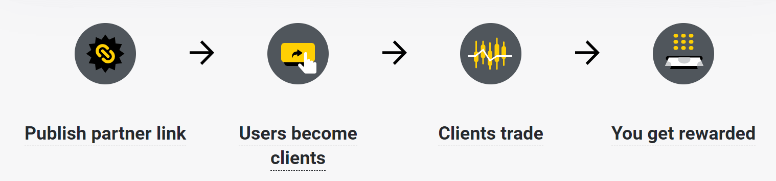 How to join Affiliate Program and become a Partner in Exness How to join Affiliate Program and become a Partner in Exness