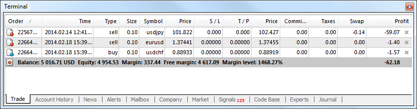 How to Login and start trading Forex on Exness How to Login and start trading Forex on Exness