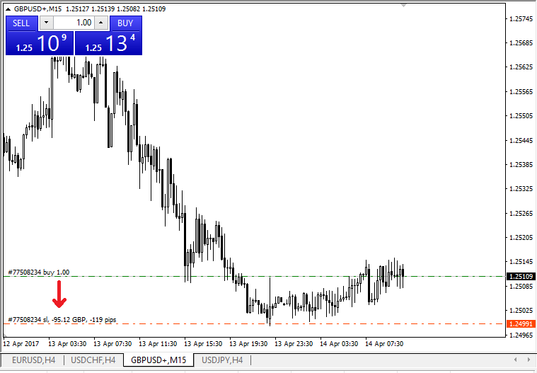 How to Login and start trading Forex on Exness How to Login and start trading Forex on Exness