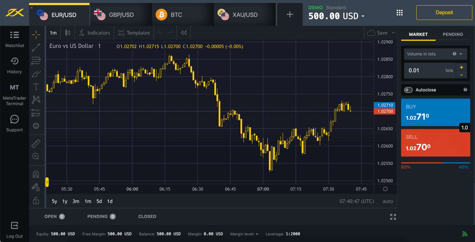 Exness-те тіркелгіге қалай тіркелуге және кіруге болады Exness-те тіркелгіге қалай тіркелуге және кіруге болады
