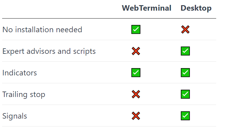 Maitiro ekutengesa kuburikidza neBhurawuza paMT4/5 Exness WebTerminal Maitiro ekutengesa kuburikidza neBhurawuza paMT4/5 Exness WebTerminal