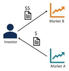 What is Arbitrage in Forex Trading in Exness? Risks of Arbitrage Strategies What is Arbitrage in Forex Trading in Exness? Risks of Arbitrage Strategies