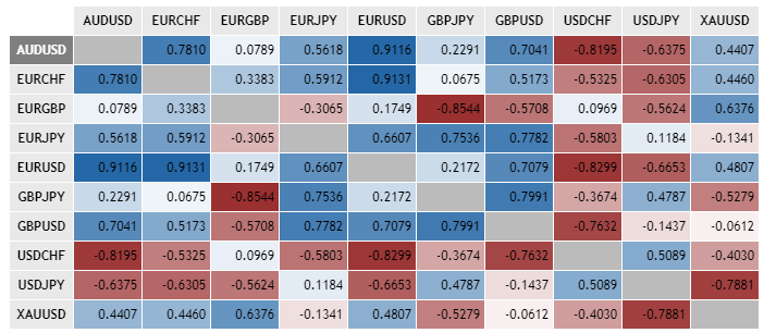 What is Arbitrage in Forex Trading in Exness? Risks of Arbitrage Strategies What is Arbitrage in Forex Trading in Exness? Risks of Arbitrage Strategies
